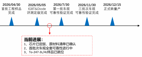 扬杰科技