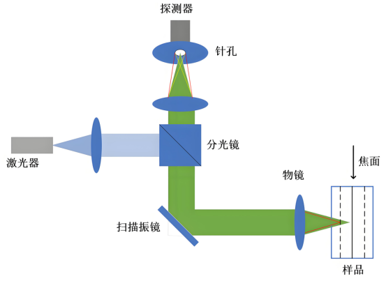 半导体