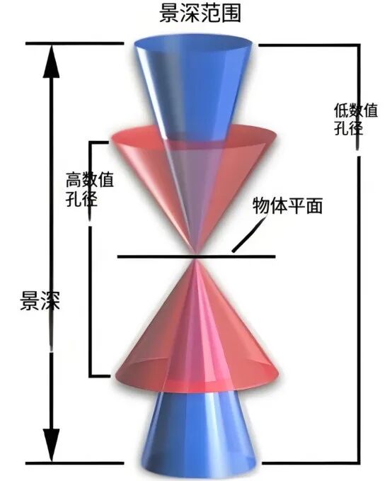半导体
