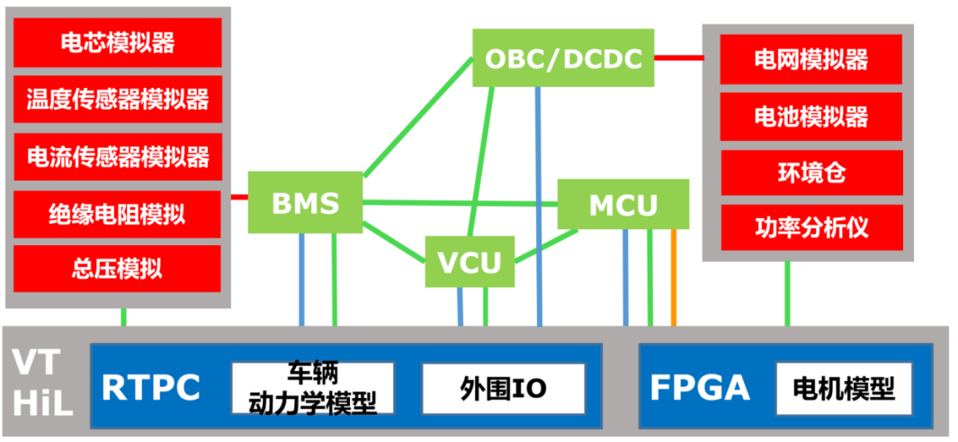 bms