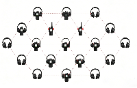 <b class='flag-5'>头戴式</b>无线多方通话+全双工耳机方案设计详解（附核心参数+组网拓扑）