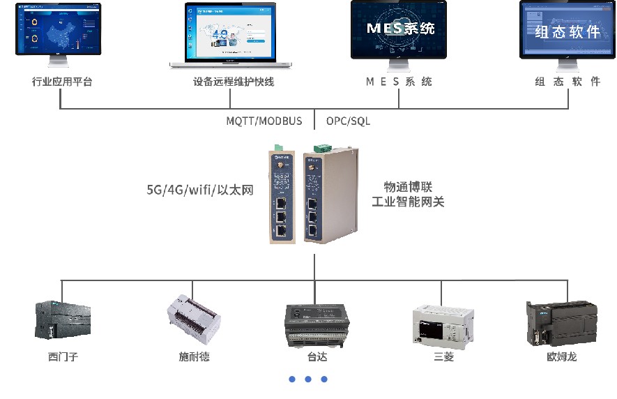 轧盖机PLC数据采集物联网解决方案