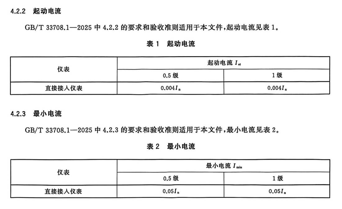 直流电能表