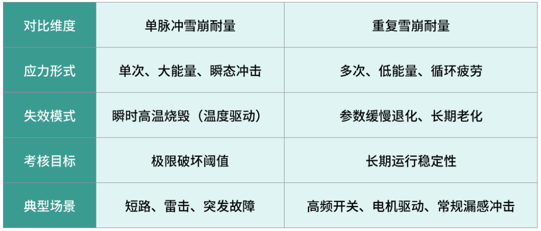 雪崩