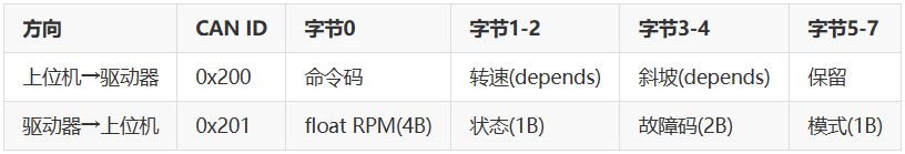 车载