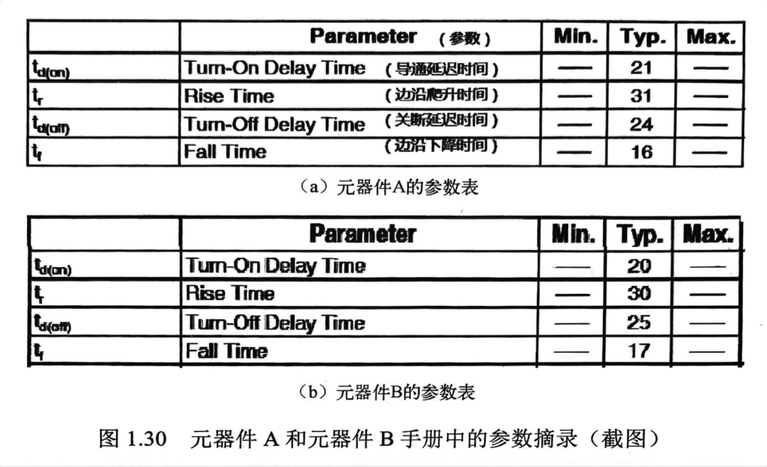 元器件