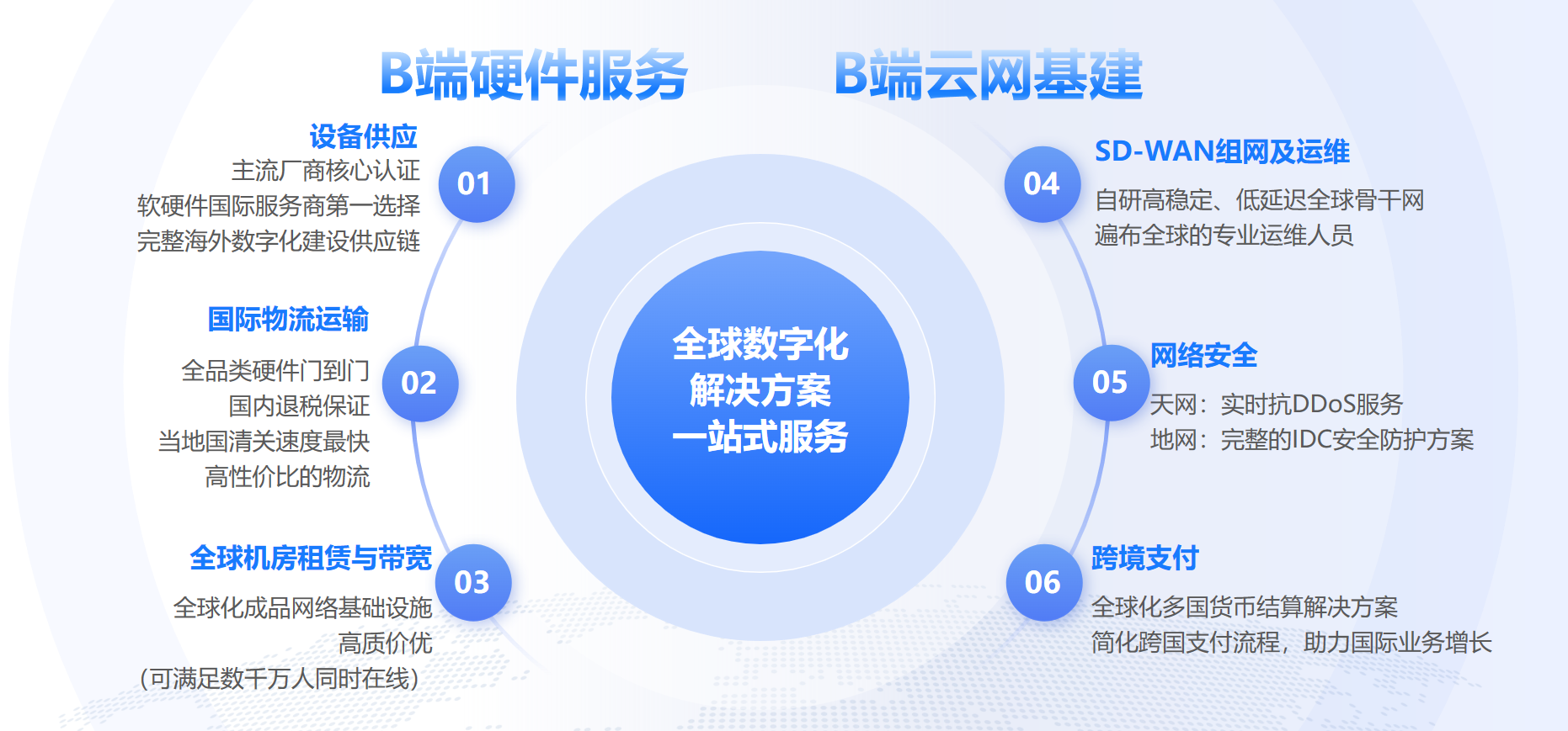 国内四大IDC服务商实测对比，为什么中小型企业更倾向OgCloud IDC服务？