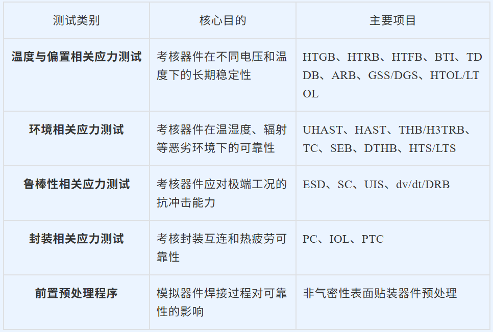 可靠性测试