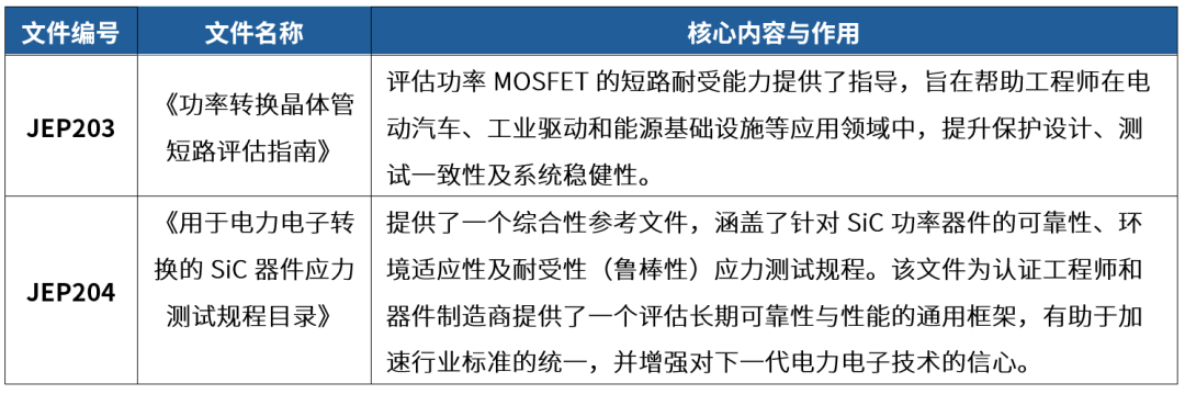 可靠性测试