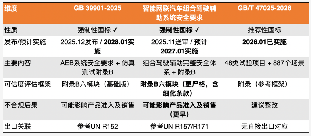 仿真测试
