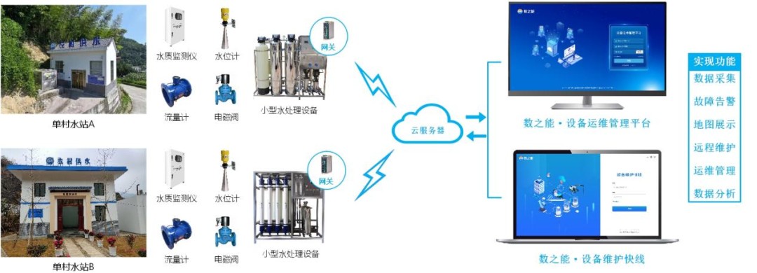 农村供水站水质在线监测物联网平台方案