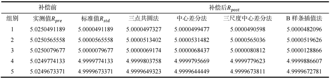 测量