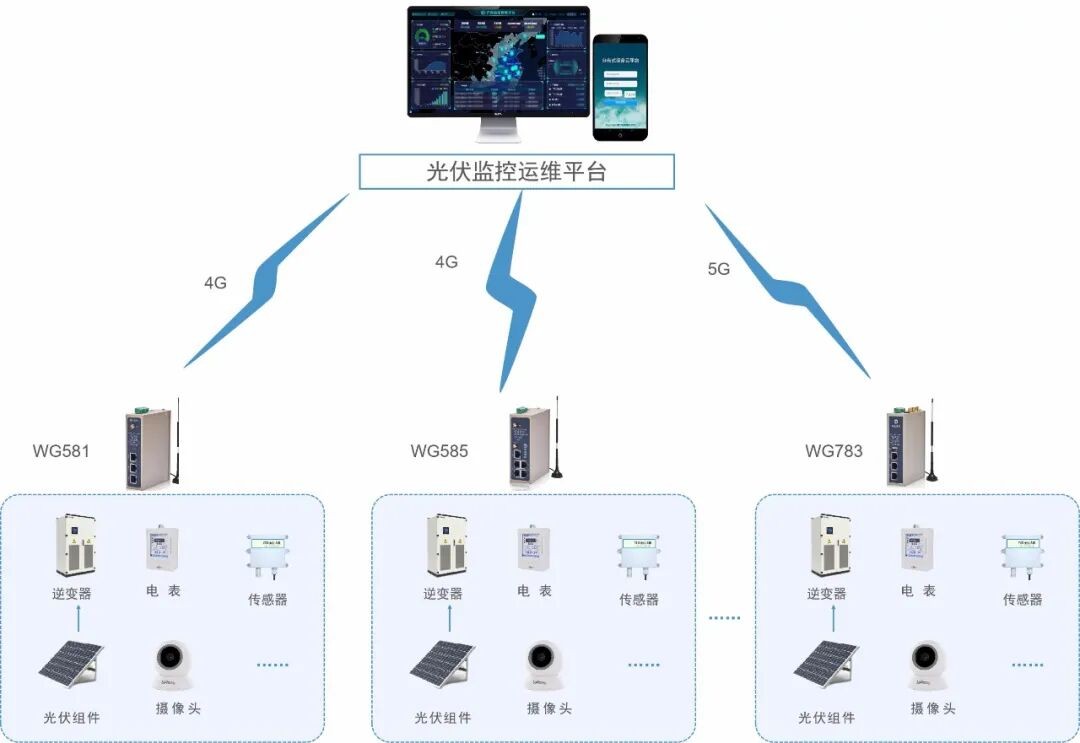 智慧光伏渔场远程监控管理系统方案