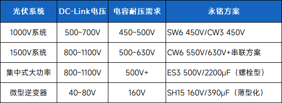 储能