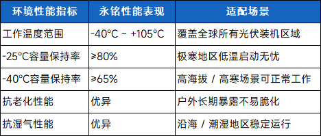 储能