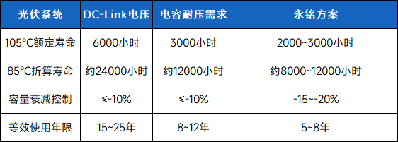 储能