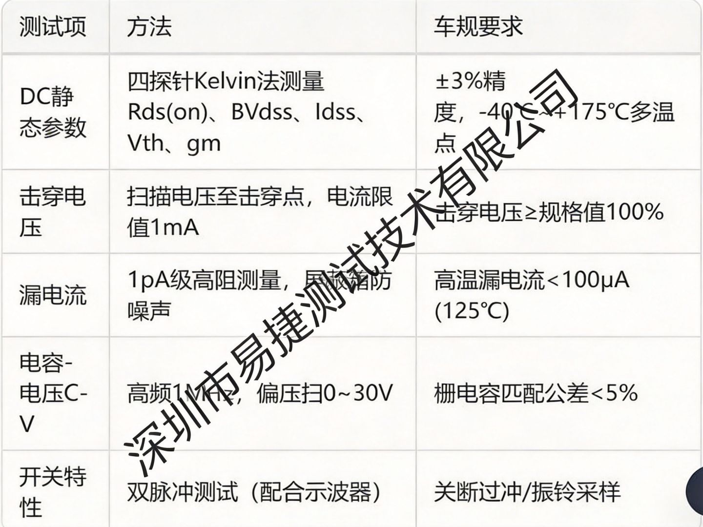 车规电子芯片晶圆级电参数测试与ESD测试完整解决方案