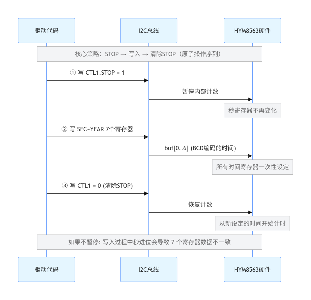 开发板