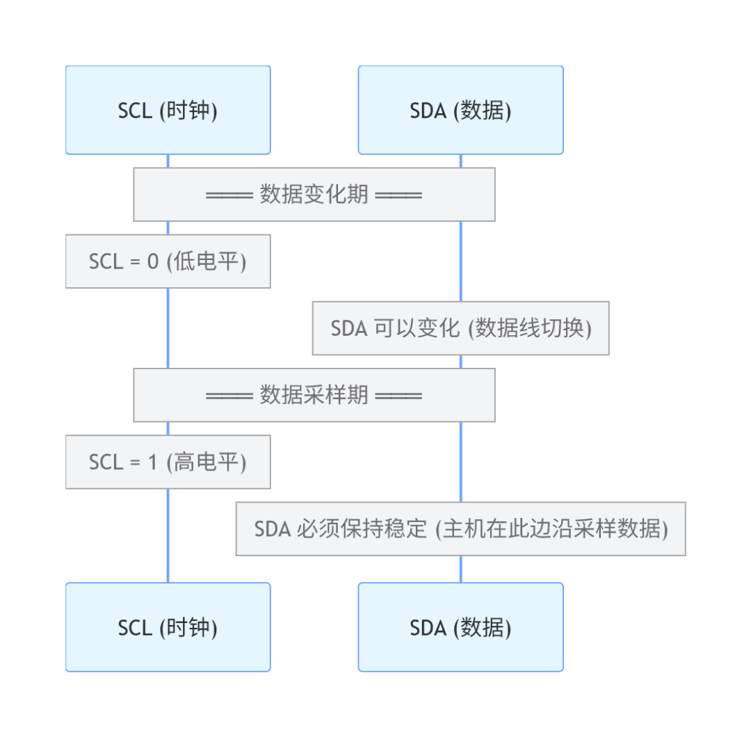 开发板