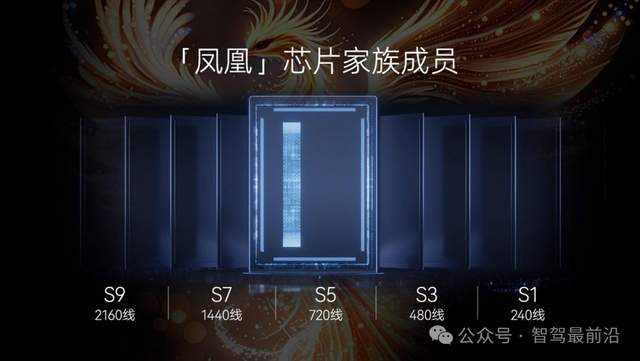 激光雷达