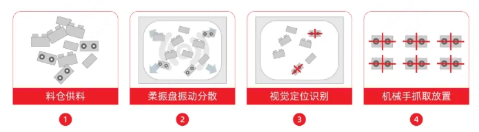 机械手柔性供料系统工艺流程.webp