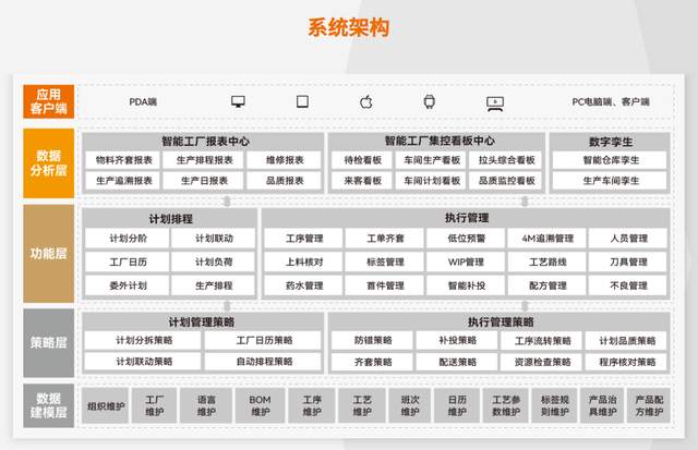 2026电子信息智造转型：AI赋能MES破解车间管理痛点，打造全链路精益数字工厂