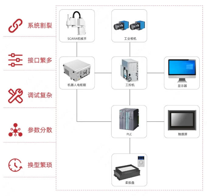 客户现有机械手柔性供料系统问题.webp