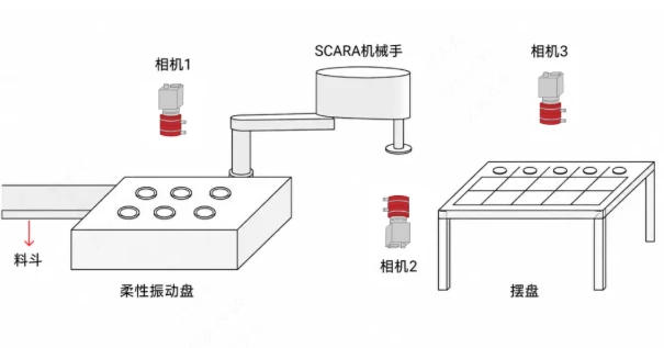 3工位示意图.webp