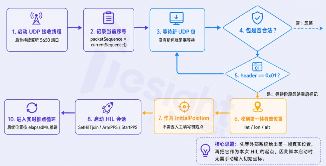 GNSS