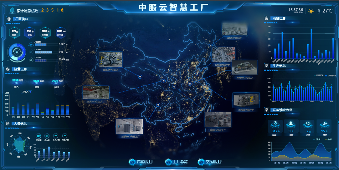 工业物联网