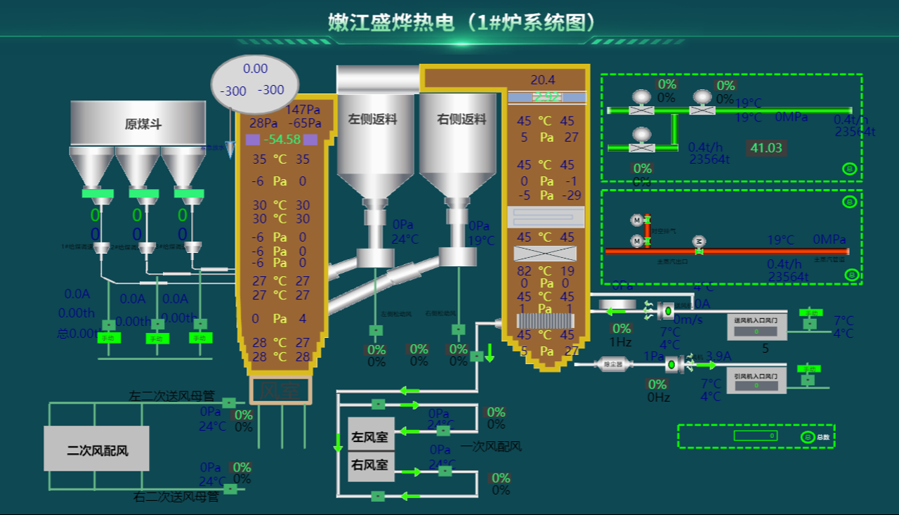 工业物联网