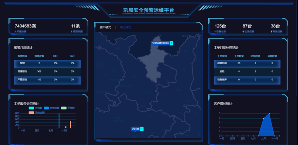工业物联网