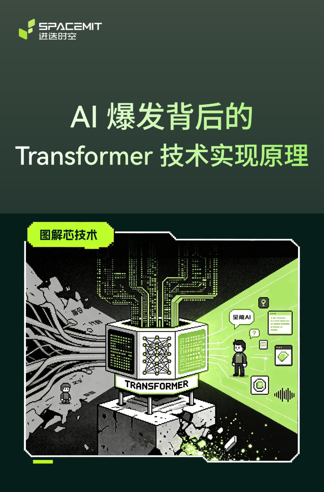 解码器