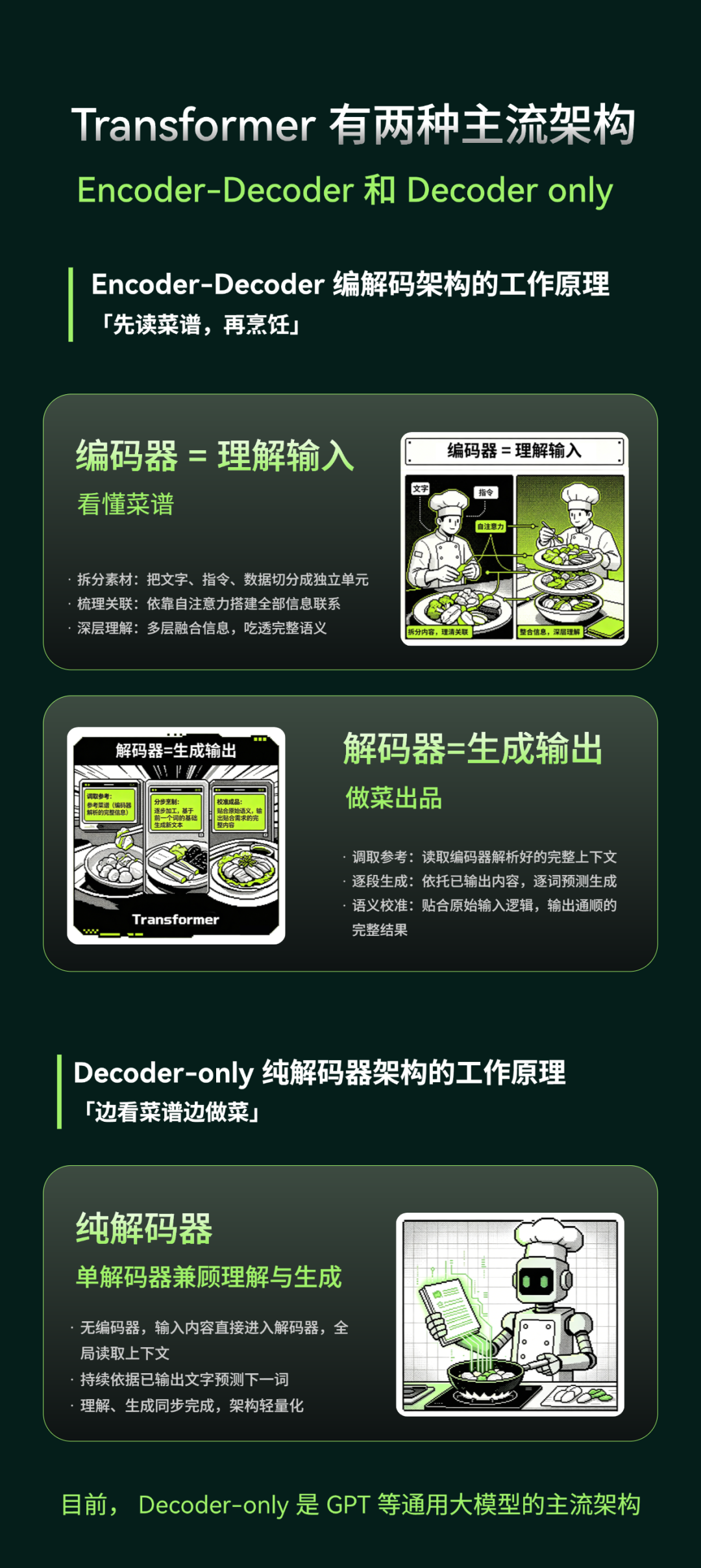解码器