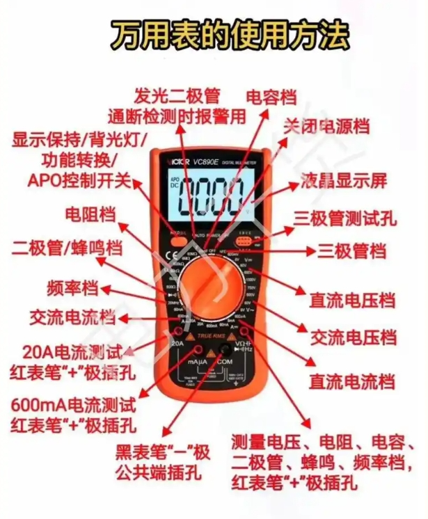 <b class='flag-5'>数字</b><b class='flag-5'>万用表</b>有哪些用法