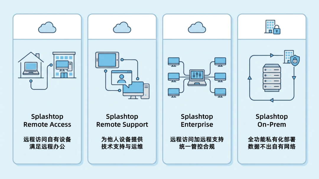 Splashtop