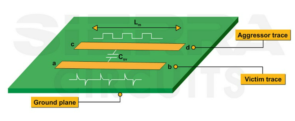 pcb
