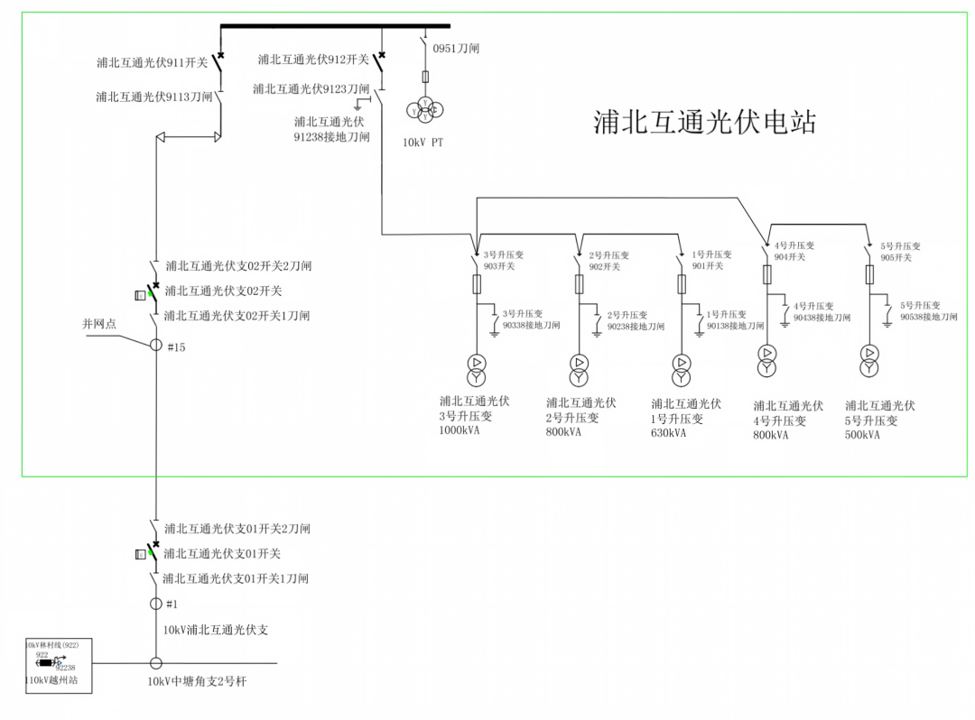 光伏