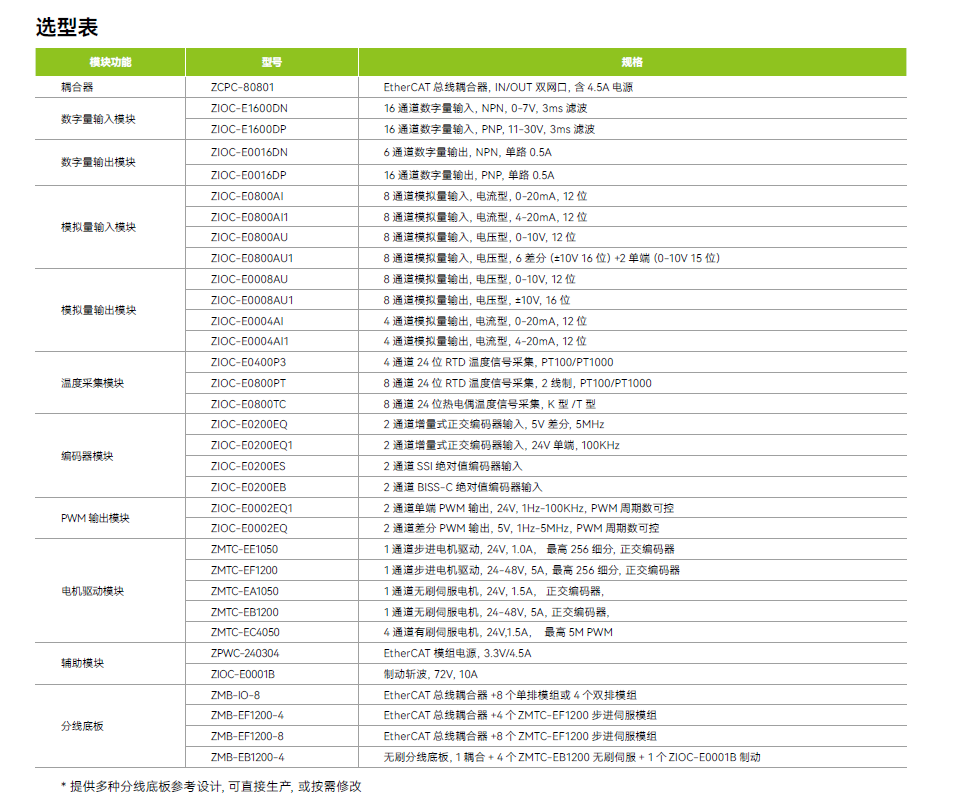 ethercat