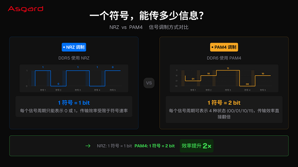 DDR5