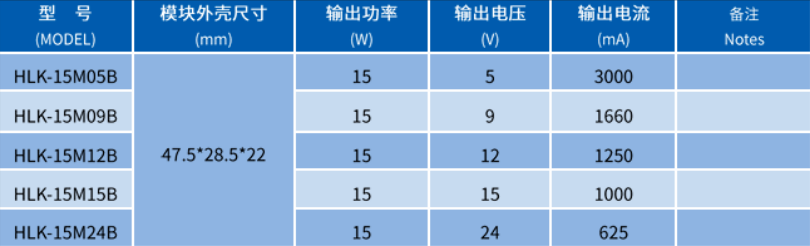 电源