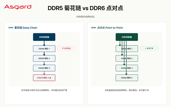 DDR5