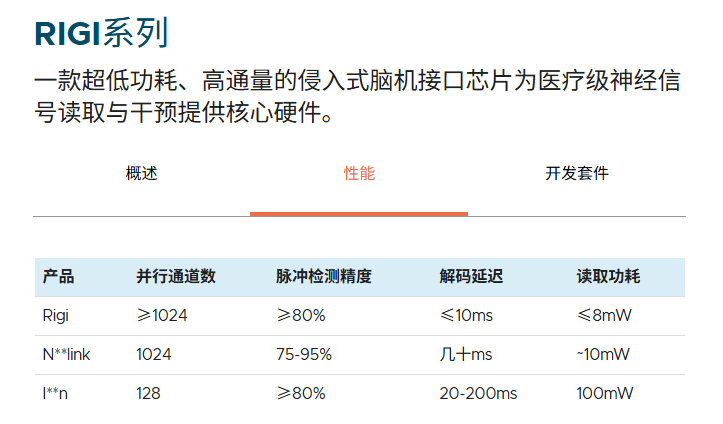 融资