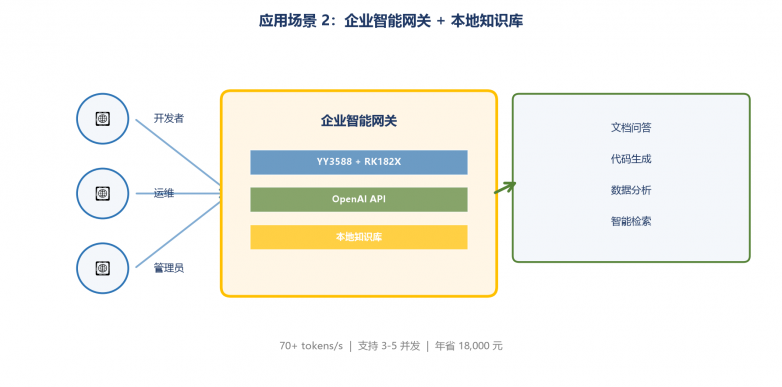 大模型