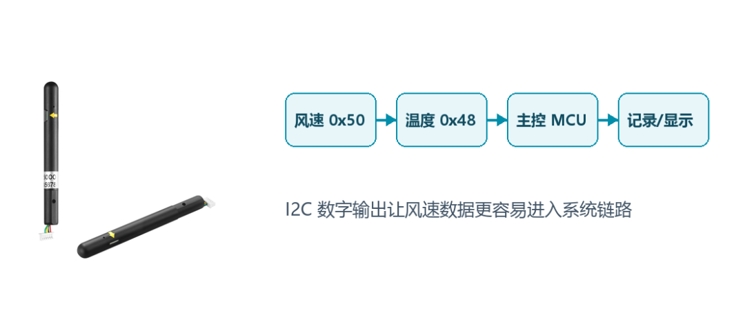 监测