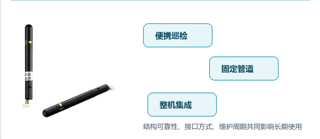 监测
