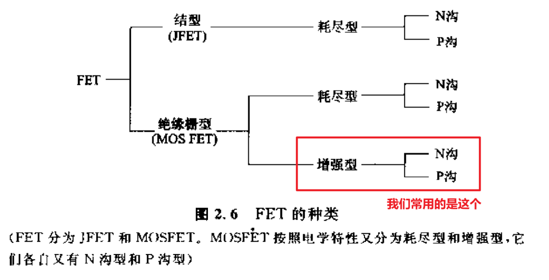 万用表