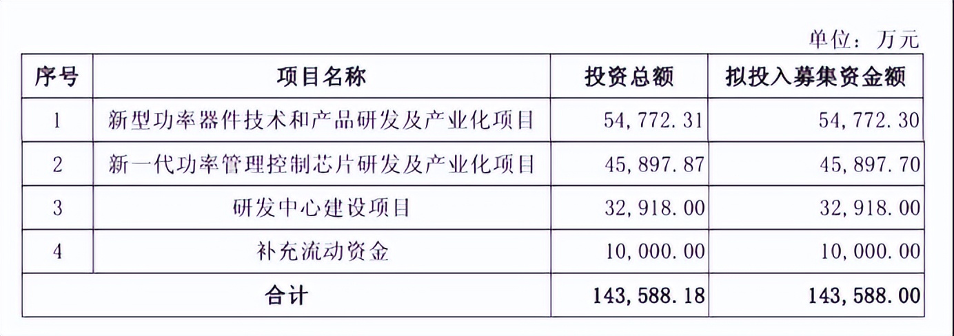 半导体
