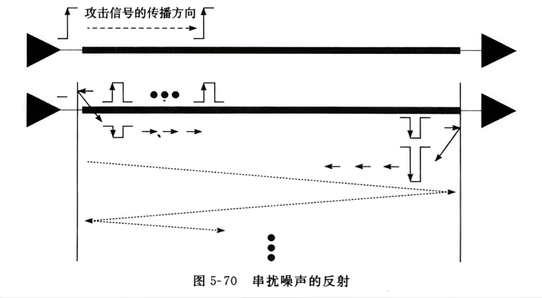 端接