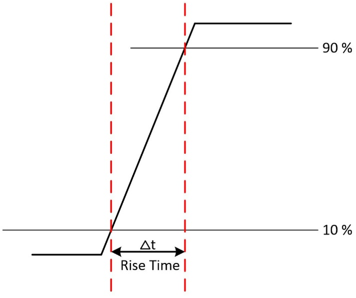 MOSFET